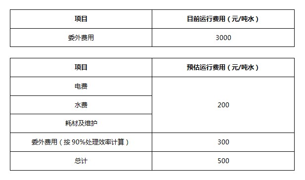 脫模廢水處理　