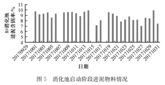 江蘇污泥干化處理