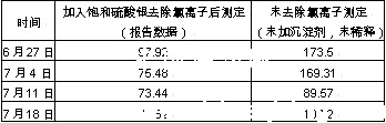 廢水處理工程公司