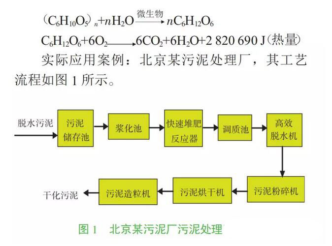 污泥干化處理公司