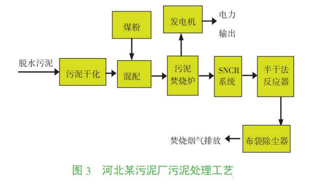 污泥干化處理公司