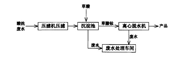 次磷酸鈉廢水處理