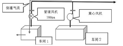 有機(jī)廢氣裝置