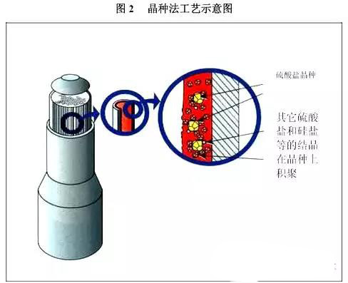 廢水處理零排放系統(tǒng)