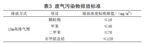 噴涂廢氣處理