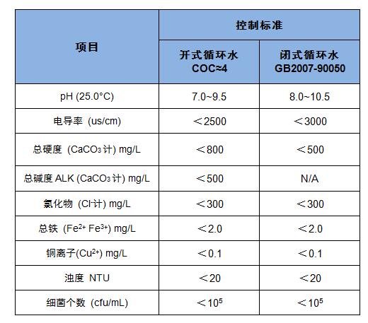 冷卻水處理.jpg