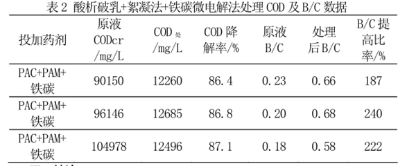 乳化液廢水處理.png