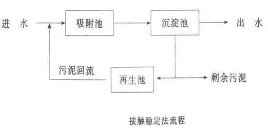 工業(yè)污水處理.png