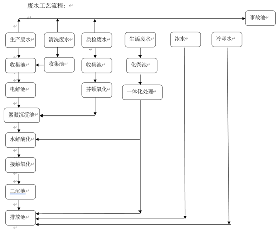 制藥廢水處理四川制藥廢水設備