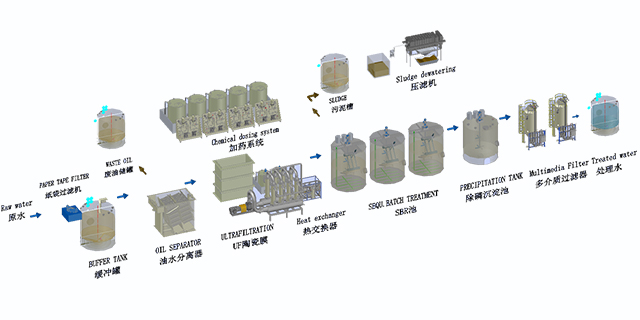 化工廢水處理