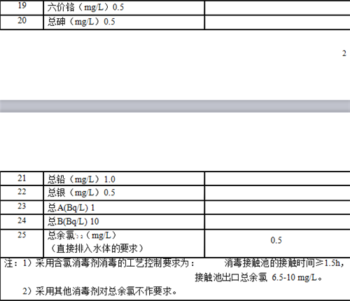 醫(yī)療機(jī)構(gòu)水污染物排放標(biāo)準(zhǔn).png