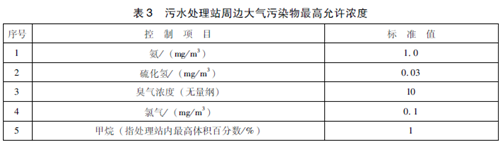 醫(yī)療機(jī)構(gòu)水污染物排放標(biāo)準(zhǔn).png