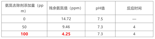 生活廢水氨氮超標(biāo)處理流程案例.png