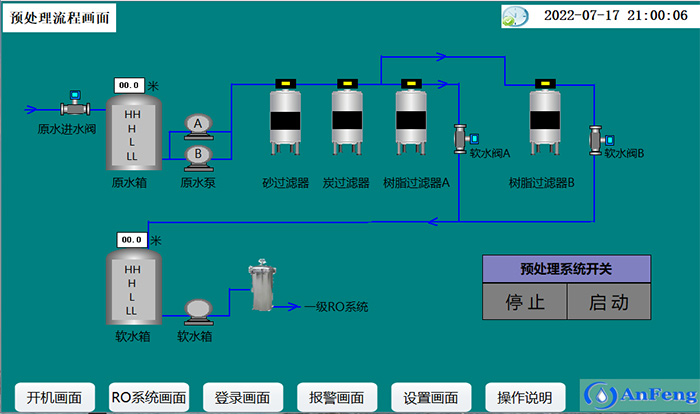 預(yù)處理工藝流程