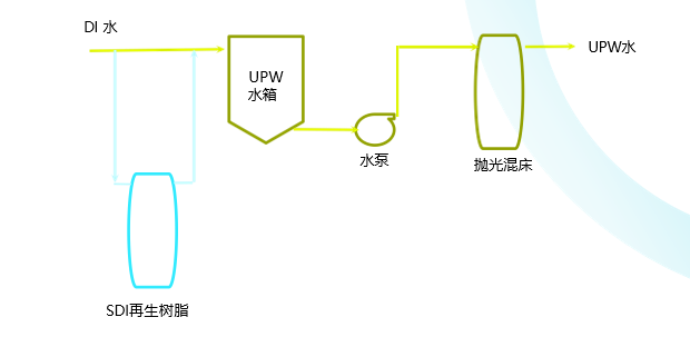 再生樹脂服務(wù)